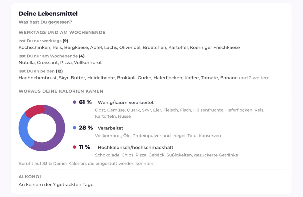 PanCal-Screenshot: Deine Lebensmittel im Defizit