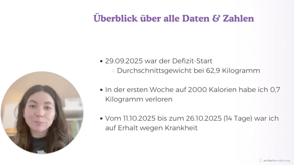 Sagi begleitet Dich parallel durchs Defizit