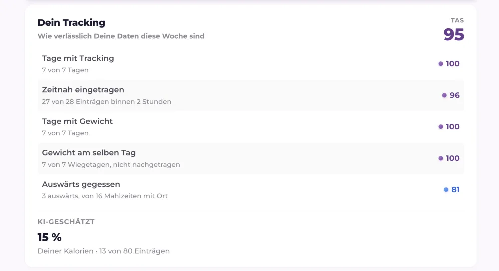 PanCal-Screenshot: Dein wöchentlicher TAS